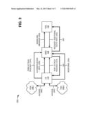 RE-AUTHENTICATION TIMER FOR USER EQUIPMENT diagram and image