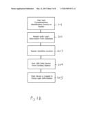 AUTOMATED LOGIN INITIALIZATION ON DETECTION OF IDENTIFYING INFORMATION diagram and image