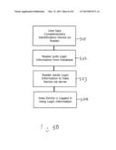 AUTOMATED LOGIN INITIALIZATION ON DETECTION OF IDENTIFYING INFORMATION diagram and image