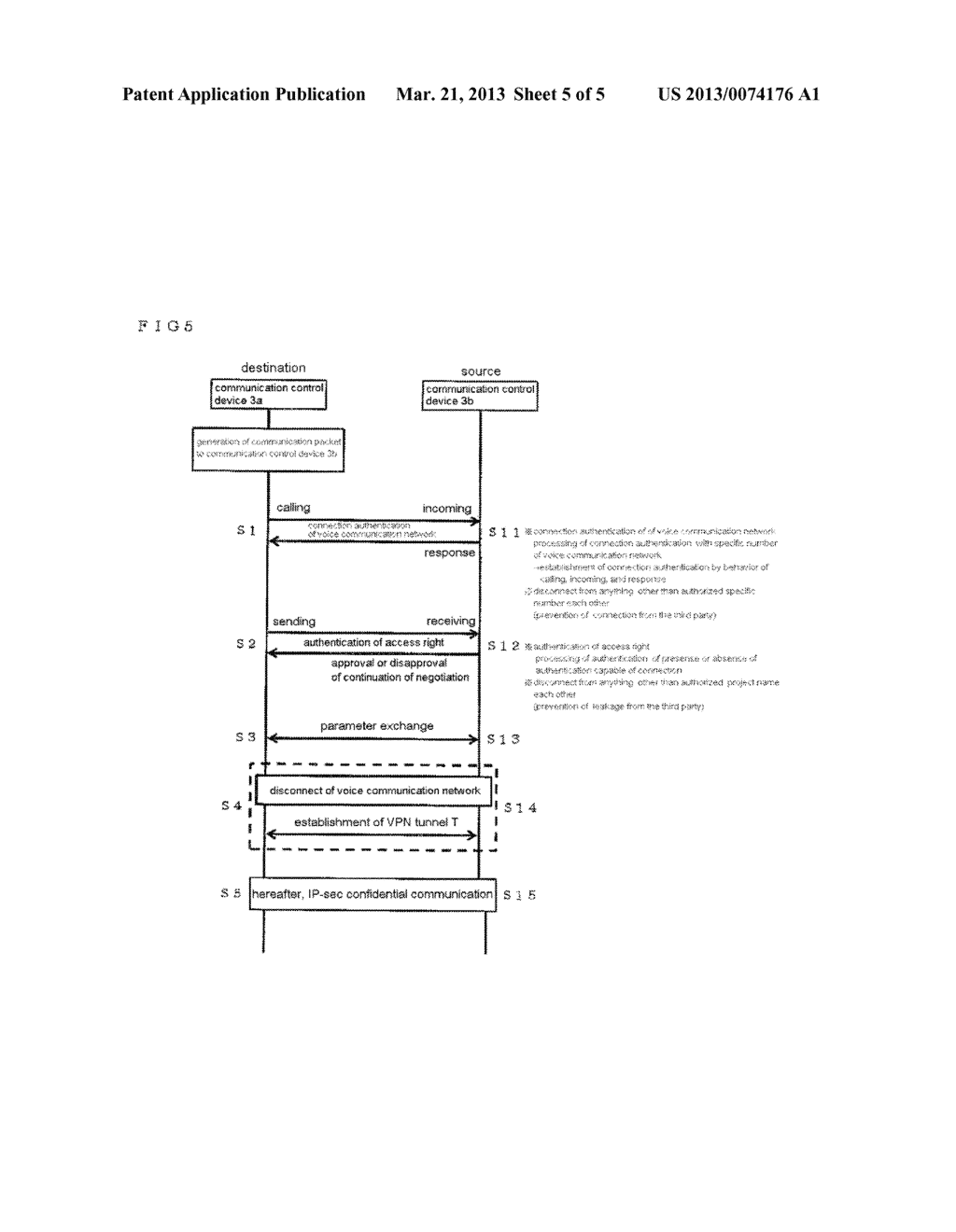 CONFIDENTIAL COMMUNICATION METHOD USING VPN, SYSTEM THEREOF, PROGRAM     THEREOF, AND RECORDING MEDIUM FOR THE PROGRAM - diagram, schematic, and image 06
