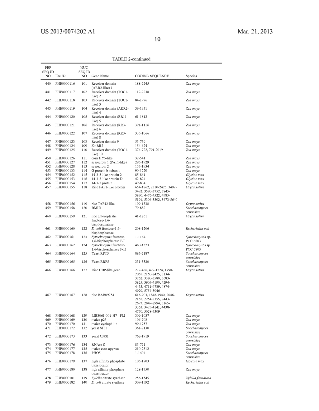 GENE SEQUENCES AND USES THEREOF IN PLANTS - diagram, schematic, and image 17