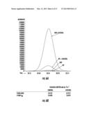 TOMATO CATECHOL-O-METHYLTRANSFERASE SEQUENCES AND METHODS OF USE diagram and image