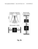 Temperature-Robust MEMS Gyroscope with 2-DOF Sense-Mode Addressing the     Tradeoff Between Bandwidth and Gain diagram and image