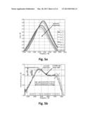 Temperature-Robust MEMS Gyroscope with 2-DOF Sense-Mode Addressing the     Tradeoff Between Bandwidth and Gain diagram and image