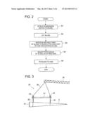 ROTATION BLADE ATTACHMENT METHOD FOR REGENERATION ENERGY TYPE ELECTRIC     GENERATION APPARATUS diagram and image