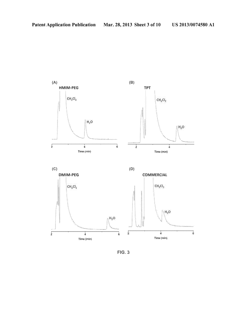 METHODS FOR QUANTITATING WATER USING IONIC LIQUID SALTS - diagram, schematic, and image 04