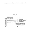 METHOD FOR OPERATION OF DUST COLLECTION DEVICE, AND DUST COLLECTION DEVICE diagram and image