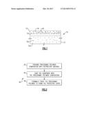 HIGH TEMPERATURE REFRACTORY COATINGS FOR CERAMIC SUBSTRATES diagram and image