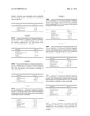 Pharmaceutical Combinations diagram and image