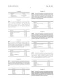 Pharmaceutical Combinations diagram and image