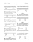 Pharmaceutical Combinations diagram and image