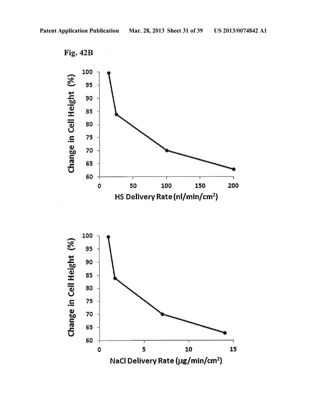 METHODS OF TREATMENT - diagram, schematic, and image 32