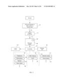 Method and System for Patient Care Management diagram and image