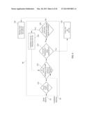 Method and System for Patient Care Management diagram and image