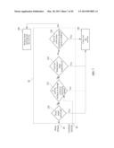 Method and System for Patient Care Management diagram and image