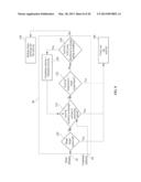 Method and System for Patient Care Management diagram and image