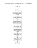 SUBSTRATE PROCESSING APPARATUS AND SUBSTRATE PROCESSING METHOD diagram and image