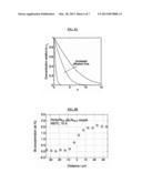 THERMOELECTRIC COOLING SYSTEM UTILIZING THE THOMSON EFFECT diagram and image