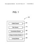 APPARATUS FOR CONVERTING THERMAL ENERGY TO ELECTRICAL ENERGY diagram and image