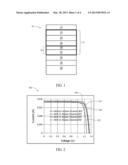 MULTI-LAYER BACK SURFACE FIELD LAYER IN A SOLAR CELL STRUCTURE diagram and image
