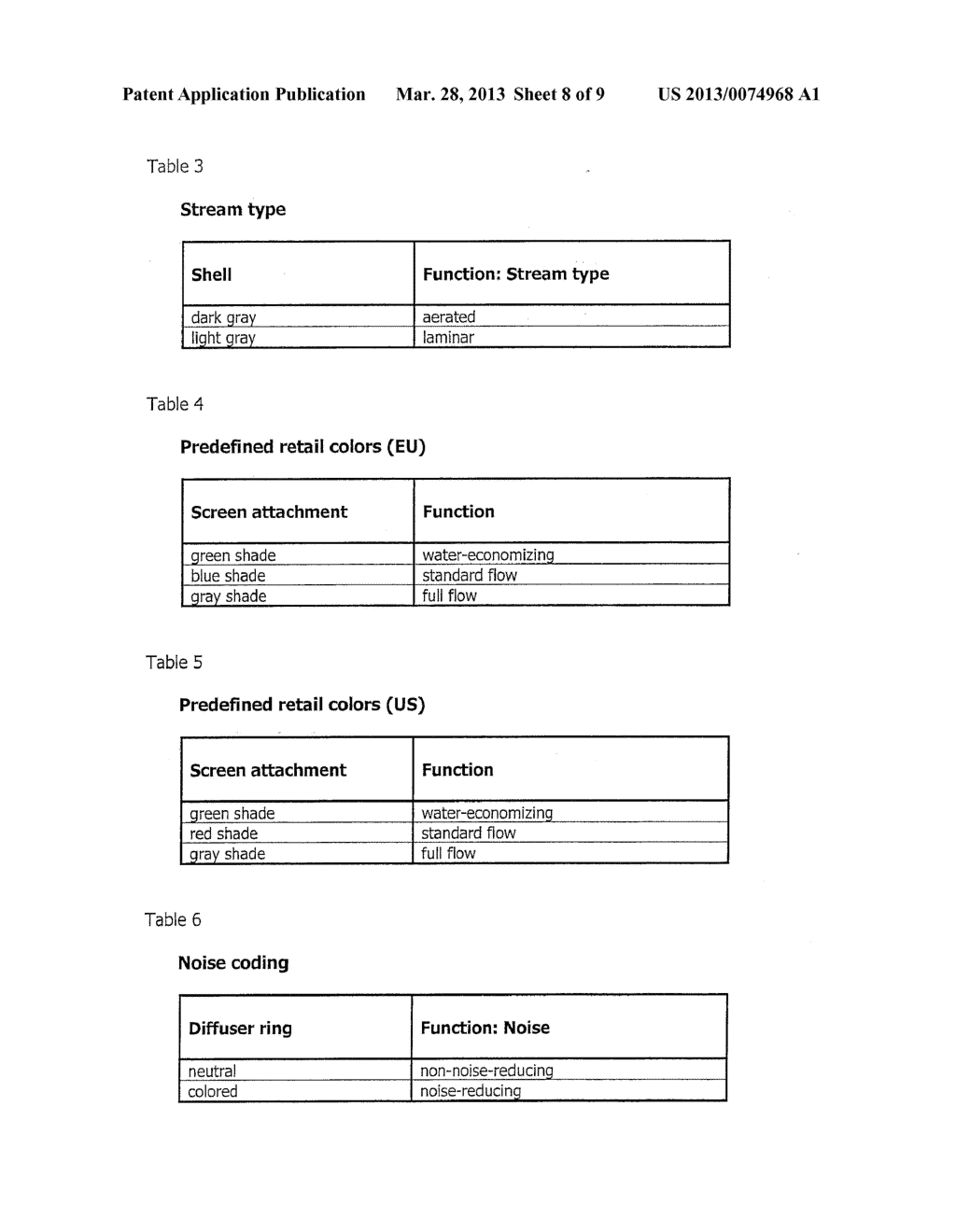 Sanitary Component, Namely Jet Regulator or Jet Former for Flowing, Fluid     Media, Method of Producing such a Sanitary Component and Use of a     Sanitary Component - diagram, schematic, and image 09