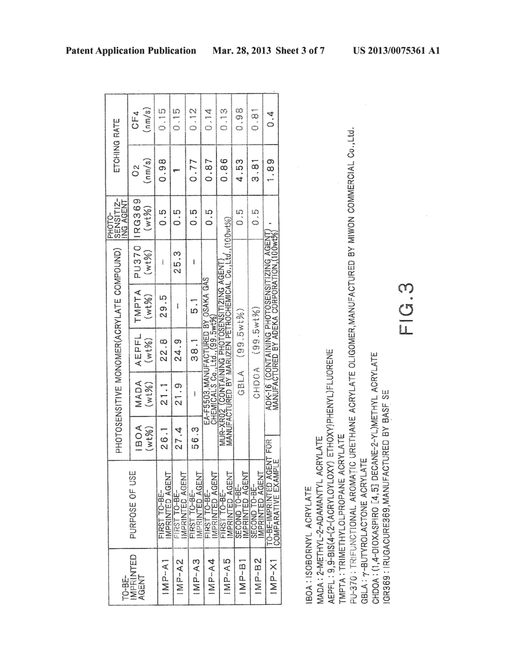 PATTERN FORMING METHOD - diagram, schematic, and image 04