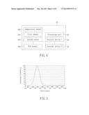 ELECTROMAGNETIC WAVE SENSING APPARATUS WITH INTEGRATION OF MULTIPLE     SENSORS AND METHOD THEREOF diagram and image