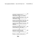 DOUBLE GATE TRANSISTOR AND METHOD OF FABRICATING THE SAME diagram and image