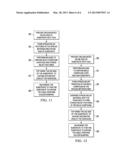 Apparatus and Methods for Molding Die on Wafer Interposers diagram and image