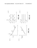 Active Switching Frequency Modulation diagram and image