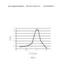 PIEZOELECTRIC RESONATOR HAVING COMBINED THICKNESS  AND WIDTH VIBRATIONAL     MODES diagram and image