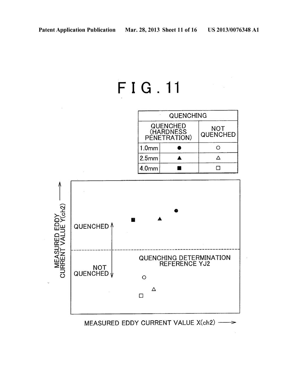 EDDY CURRENT SENSOR AND EDDY CURRENT MEASUREMENT METHOD - diagram, schematic, and image 12