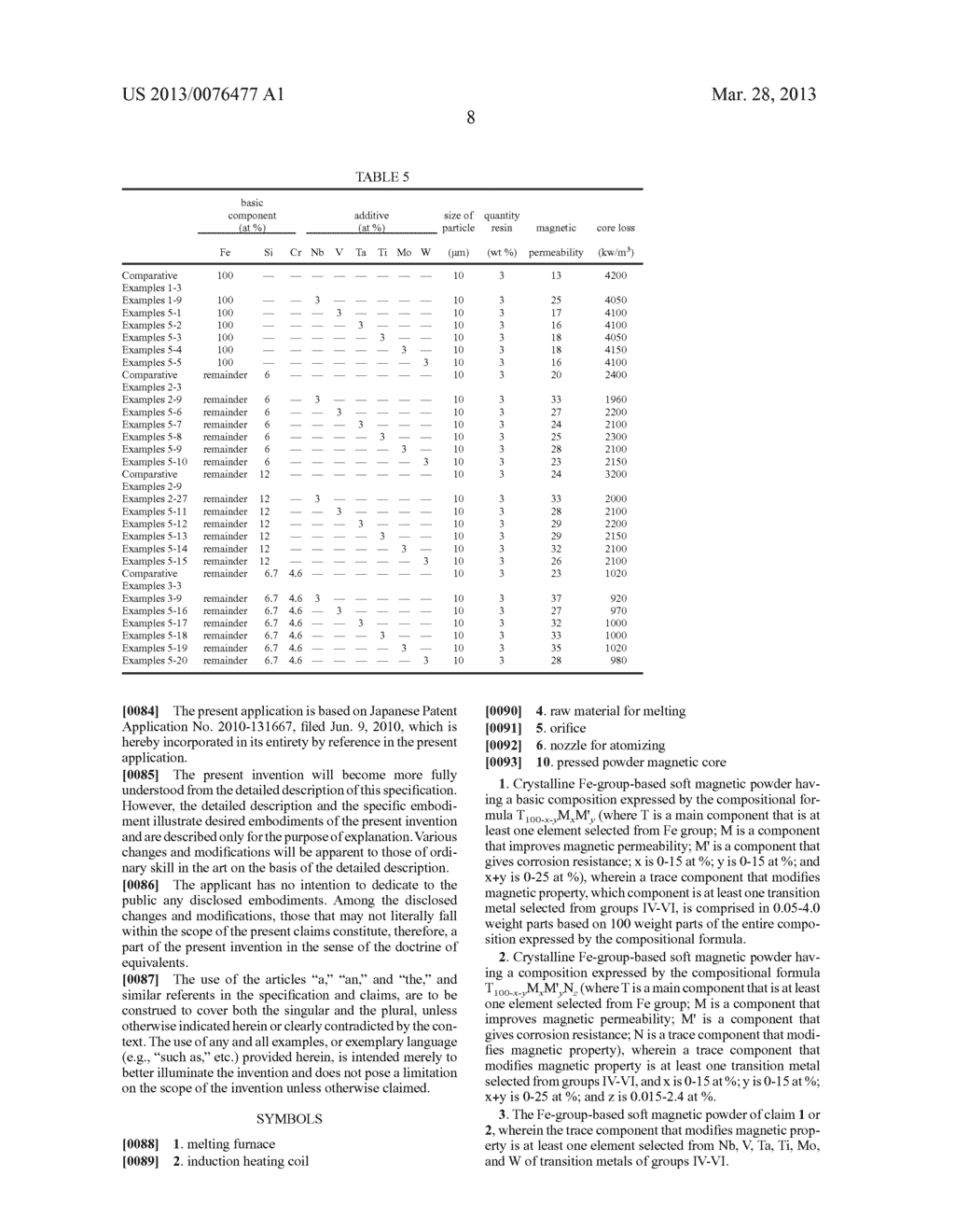 Fe-GROUP-BASED SOFT MAGNETIC POWDER - diagram, schematic, and image 11