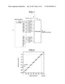 ANALOG-TO-DIGITAL CONVERTER diagram and image