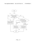 TOUCH INPUT DEVICE AND METHOD diagram and image