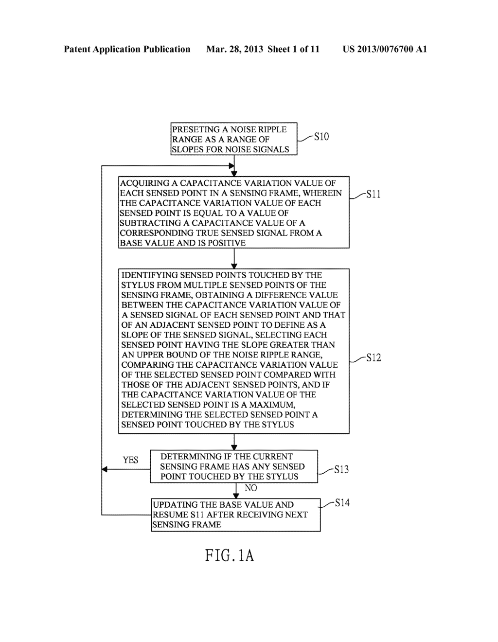 METHOD FOR IDENTIFYING TOUCH OBJECT - diagram, schematic, and image 02