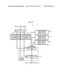 DEPTH ESTIMATION DATA GENERATING APPARATUS, DEPTH ESTIMATION DATA     GENERATING METHOD, AND DEPTH ESTIMATION DATA GENERATING PROGRAM, AND     PSEUDO THREE-DIMENSIONAL IMAGE GENERATING APPARATUS, PSEUDO     THREE-DIMENSIONAL IMAGE GENERATING METHOD, AND PSEUDO THREE-DIMENSIONAL     IMAGE GENERATING PROGRAM diagram and image