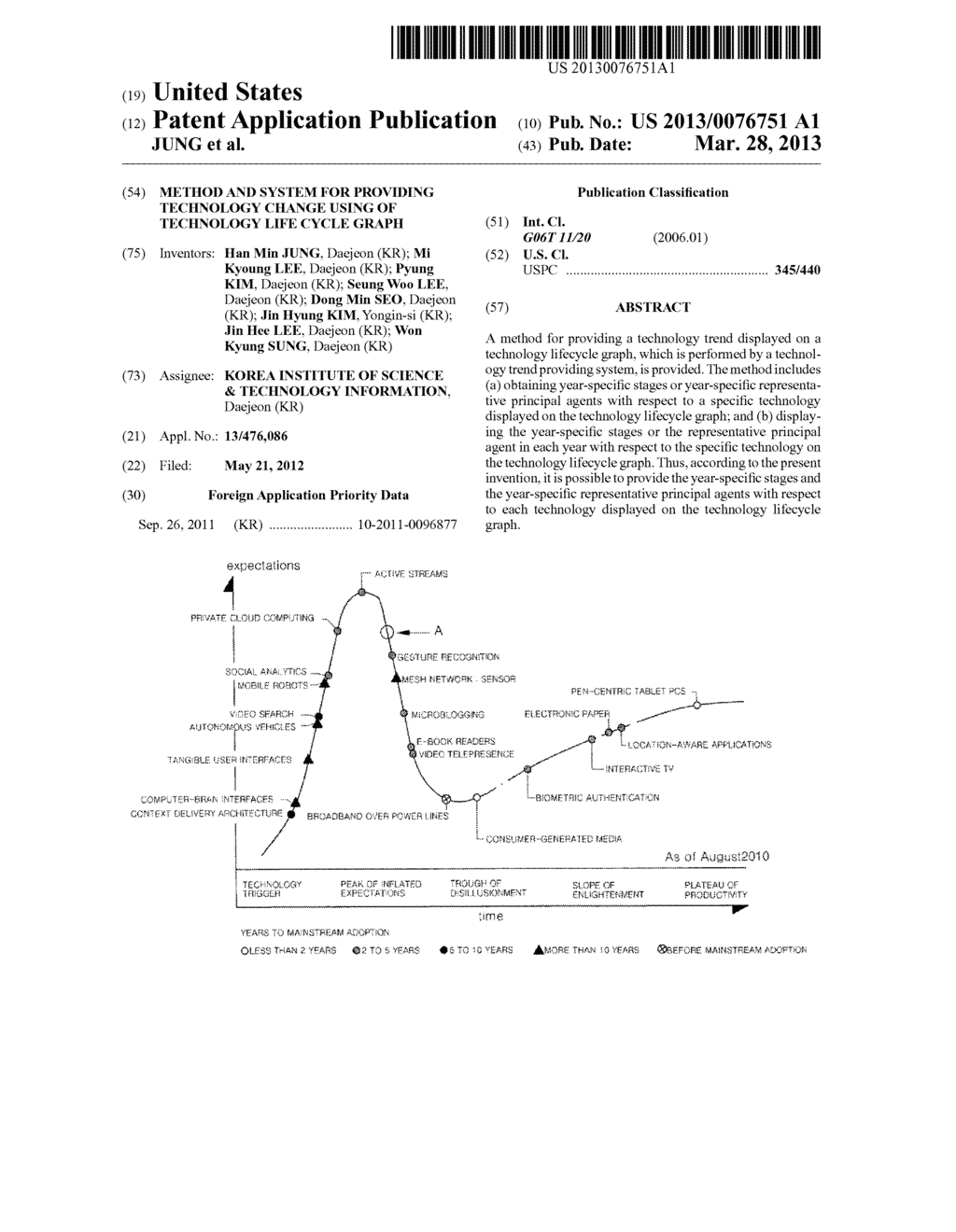 METHOD AND SYSTEM FOR PROVIDING TECHNOLOGY CHANGE USING OF TECHNOLOGY LIFE     CYCLE GRAPH - diagram, schematic, and image 01