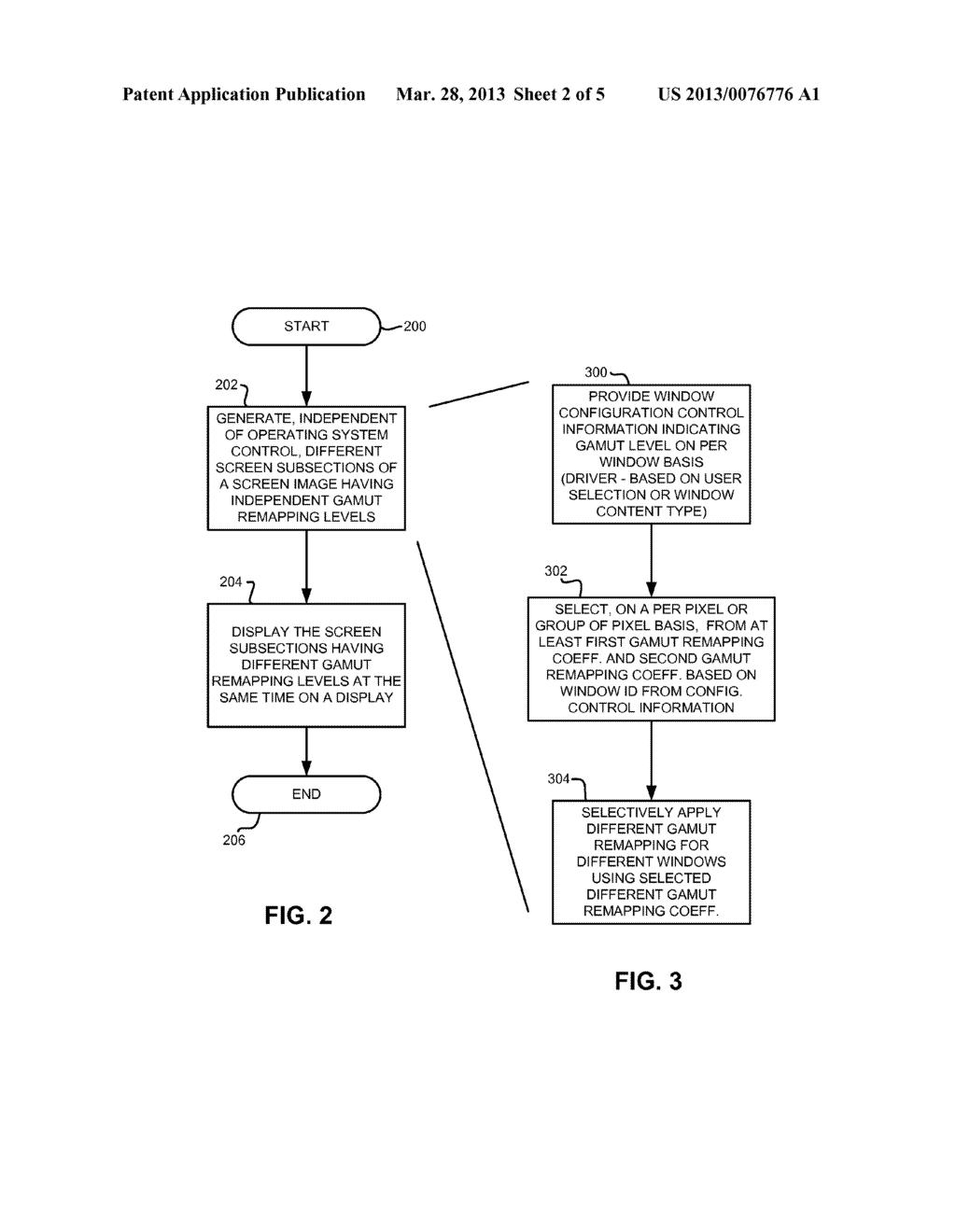 METHOD AND APPARATUS FOR PROVIDING INDEPENDENT GAMUT REMAPPING FOR     MULTIPLE SCREEN SUBSECTIONS - diagram, schematic, and image 03