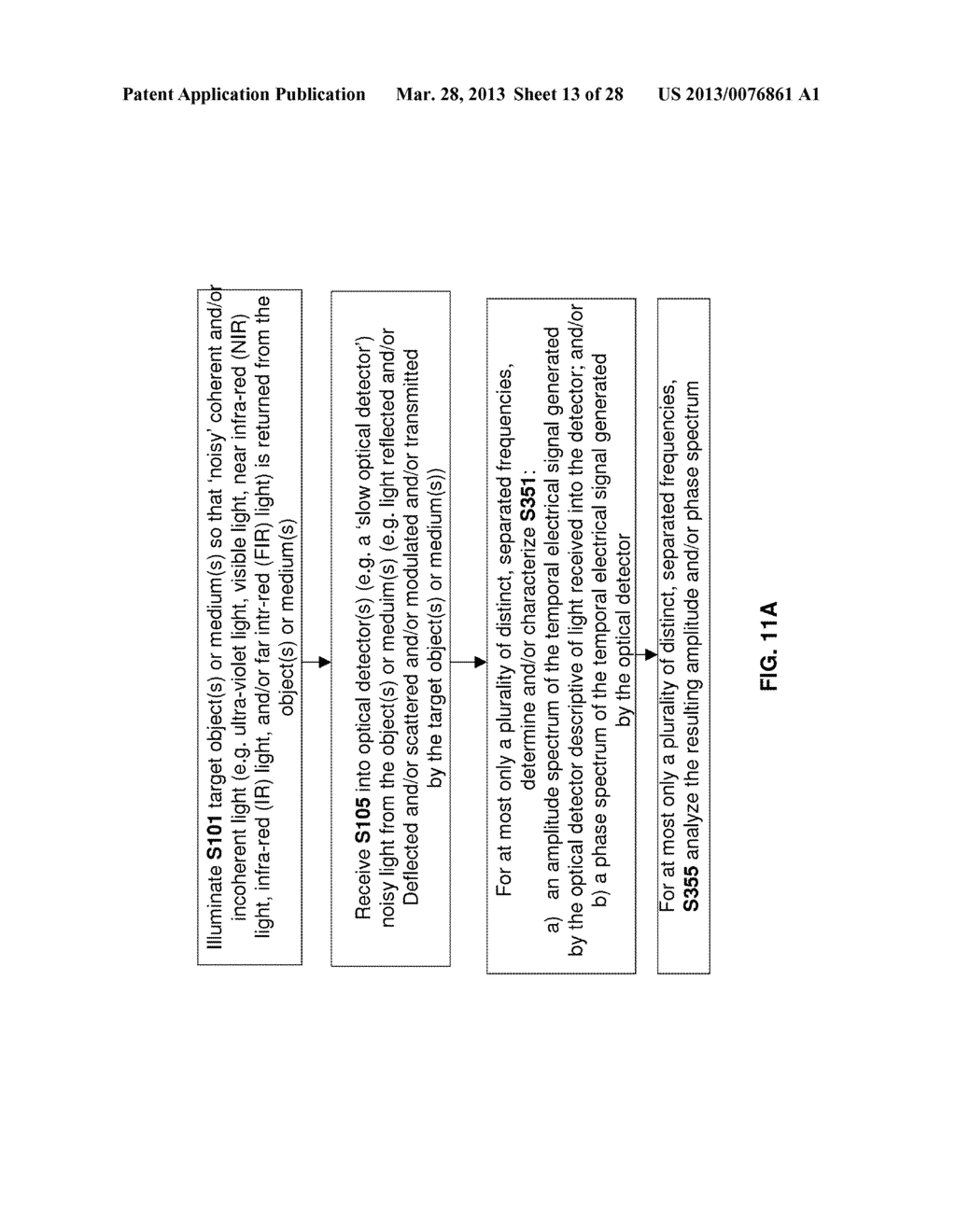 METHOD AND APPARATUS FOR PROBING AN OBJECT, MEDIUM OR OPTICAL PATH USING     NOISY LIGHT - diagram, schematic, and image 14