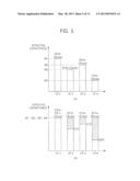 BACKSIDE ILLUMINATION IMAGE SENSOR, OPERATING METHOD THEREOF, IMAGE     PROCESSING SYSTEM AND METHOD OF PROCESSING IMAGE USING THE SAME diagram and image