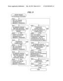 IMAGE RECORDING DEVICE THAT RECORDS MOVING IMAGE, METHOD OF CONTROLLING     THE SAME, AND STORAGE MEDIUM diagram and image