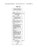 IMAGE RECORDING DEVICE THAT RECORDS MOVING IMAGE, METHOD OF CONTROLLING     THE SAME, AND STORAGE MEDIUM diagram and image