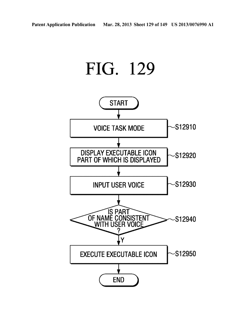 METHOD FOR CONTROLLING ELECTRONIC APPARATUS BASED ON MOTION RECOGNITION,     AND ELECTRONIC APPARATUS APPLYING THE SAME - diagram, schematic, and image 130