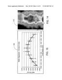 CRITICAL DIMENSION UNIFORMITY CORRECTION BY SCANNER SIGNATURE CONTROL diagram and image