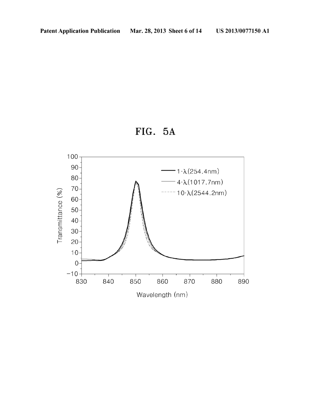 UNIT OF OPTICAL MODULATOR, OPTICAL MODULATOR INCLUDING THE SAME, AND     METHOD OF FABRICATING THE OPTICAL MODULATOR - diagram, schematic, and image 07