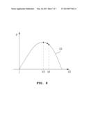 SOLAR ENERGY GENERATION SYSTEM TRACKING ADAPTIVE MAXIMUM POWER POINT AND     ITS METHOD diagram and image