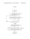 SYSTEM, SEMICONDUCTOR MEMORY DEVICE AND OPERATING METHOD THEREOF diagram and image