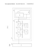 SYSTEM, SEMICONDUCTOR MEMORY DEVICE AND OPERATING METHOD THEREOF diagram and image