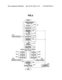 MEMORY DEVICE AND CONTROL METHOD OF MEMORY DEVICE diagram and image